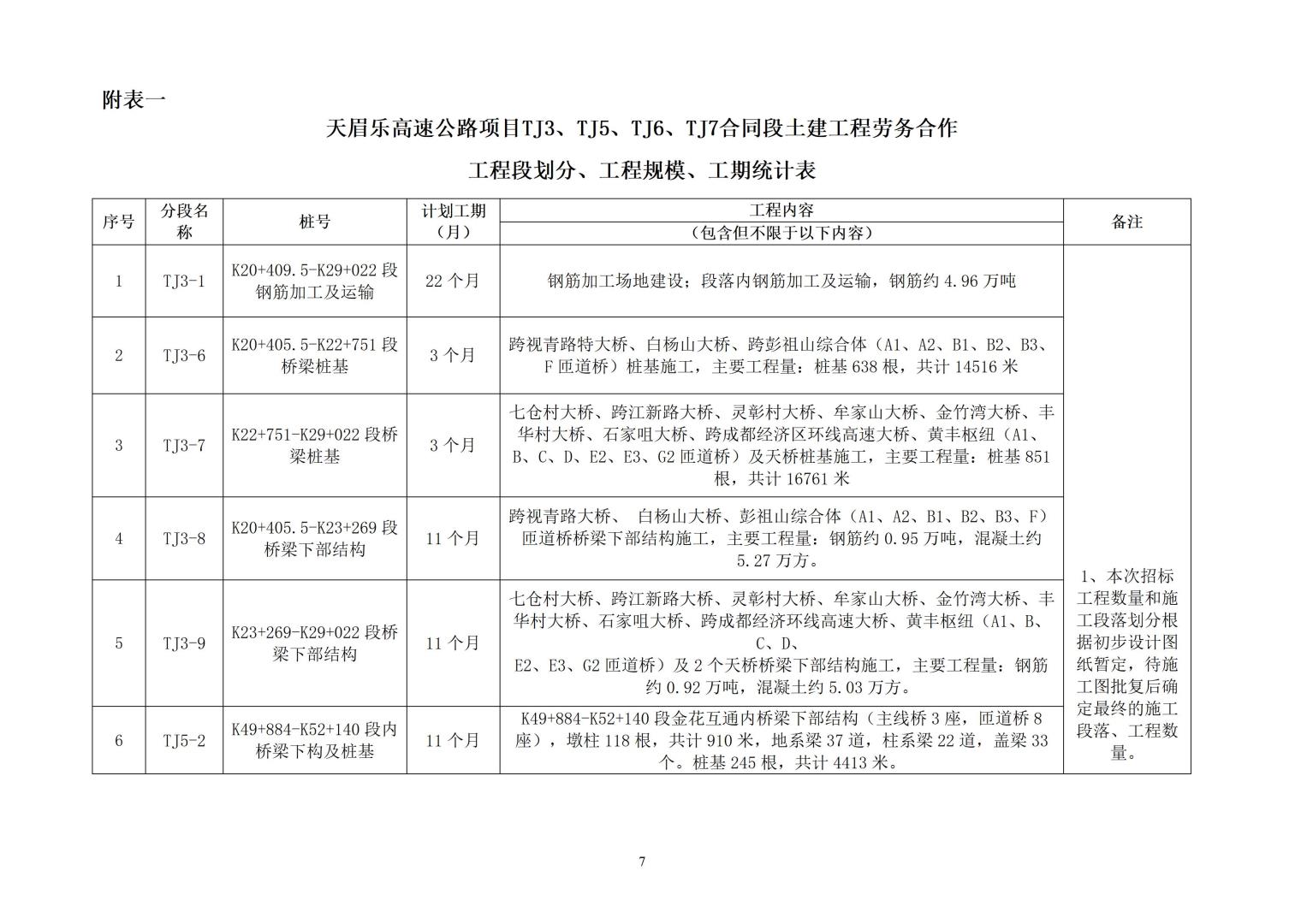 招标公告（天眉乐TJ3、TJ5、TJ6、TJ7）20230916_07.jpg