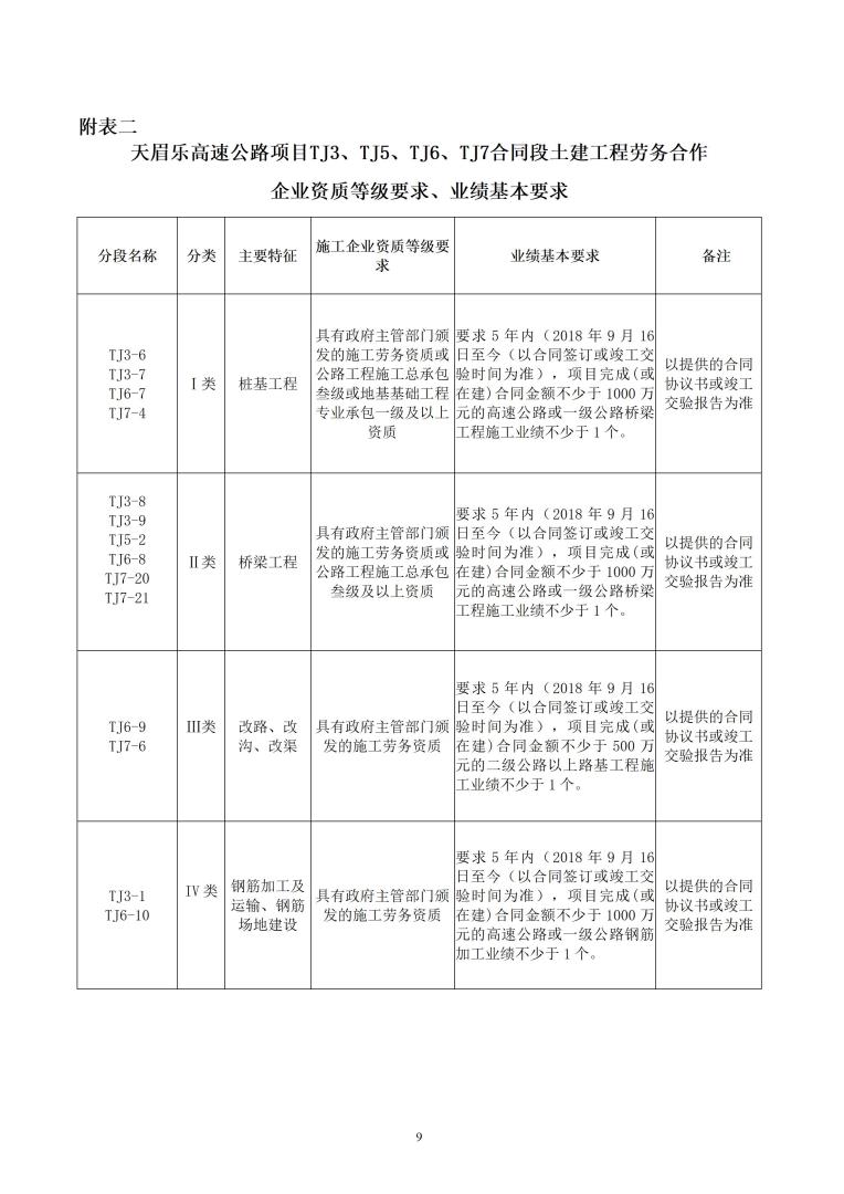 招标公告（天眉乐TJ3、TJ5、TJ6、TJ7）20230916_09.jpg