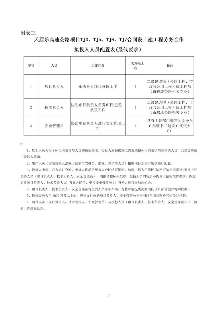 招标公告（天眉乐TJ3、TJ5、TJ6、TJ7）20230916_10.jpg