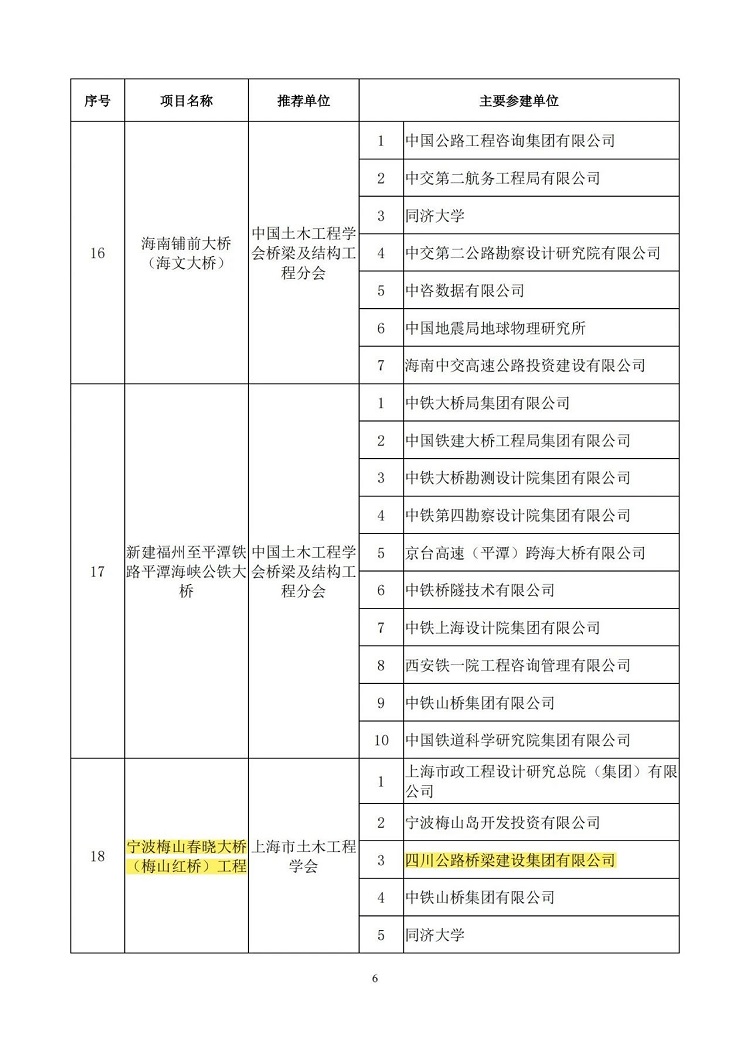 荣誉丨公司承建梅山春晓大桥工程荣获中国土木工程詹天佑奖